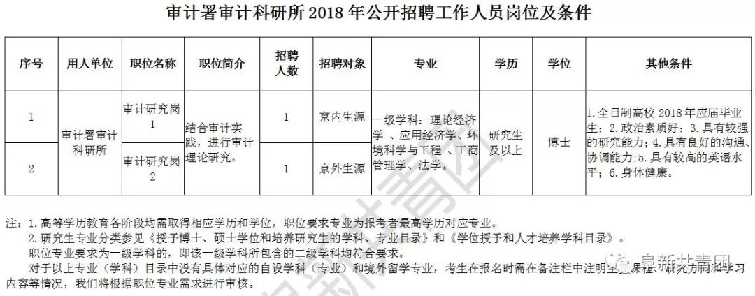 路桥区审计局最新招聘启事概览