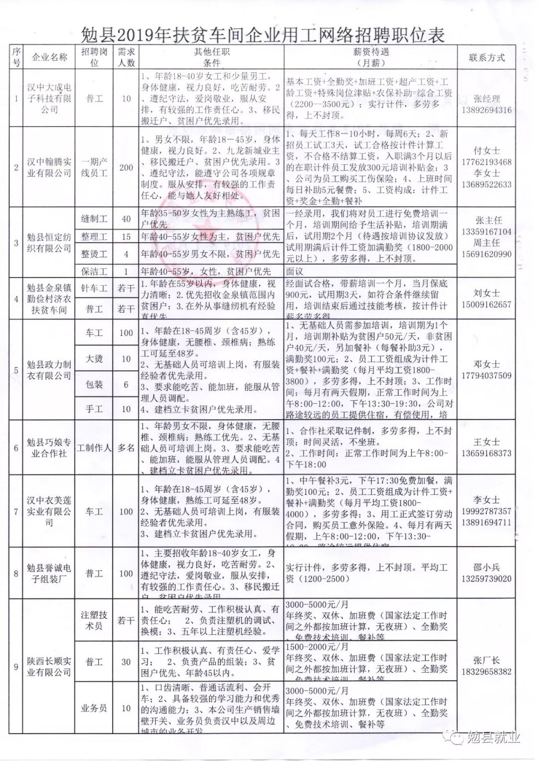 铁丝镇最新招聘信息汇总