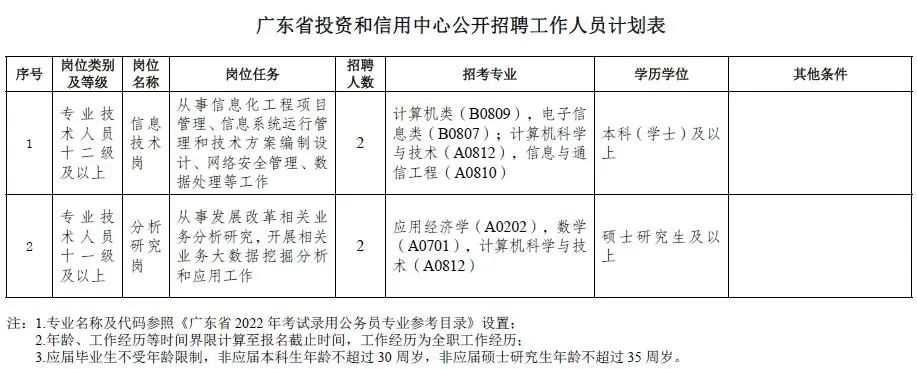 阳江市市发展和改革委员会最新招聘信息概览