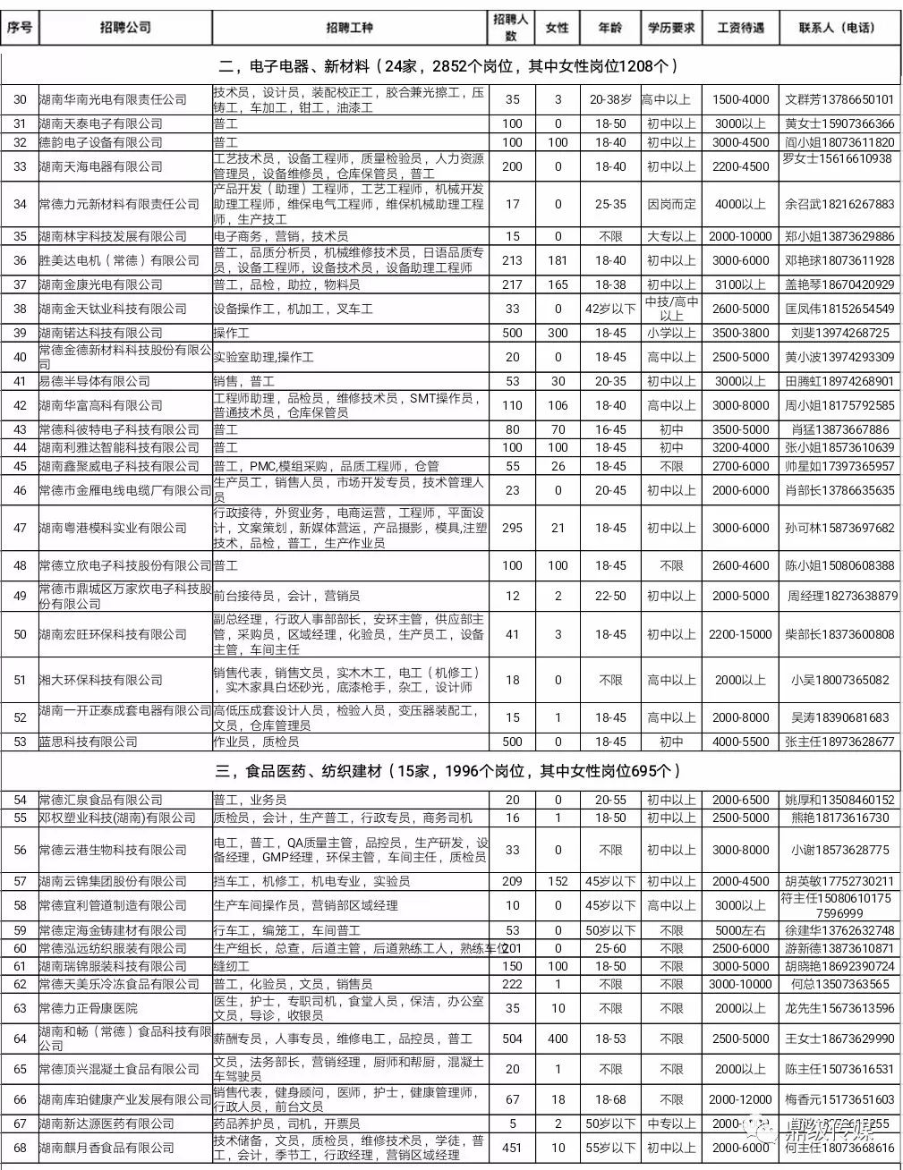 武陵区文化局招聘新资讯与详解