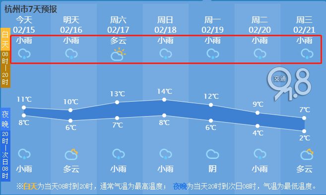 各里村委会天气预报更新通知