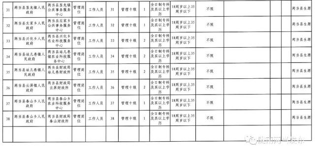 盐边县卫生健康局招聘启事发布