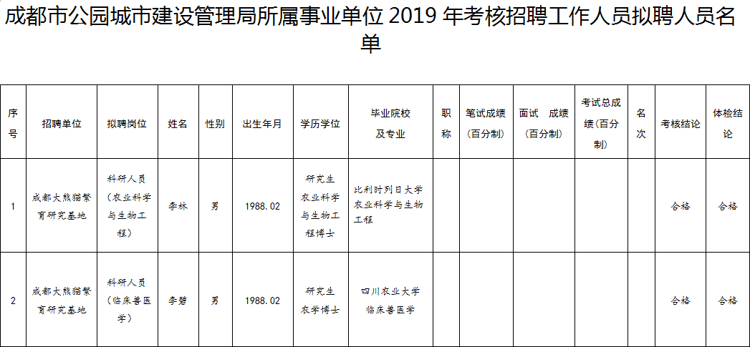 三明市园林管理局最新招聘信息汇总