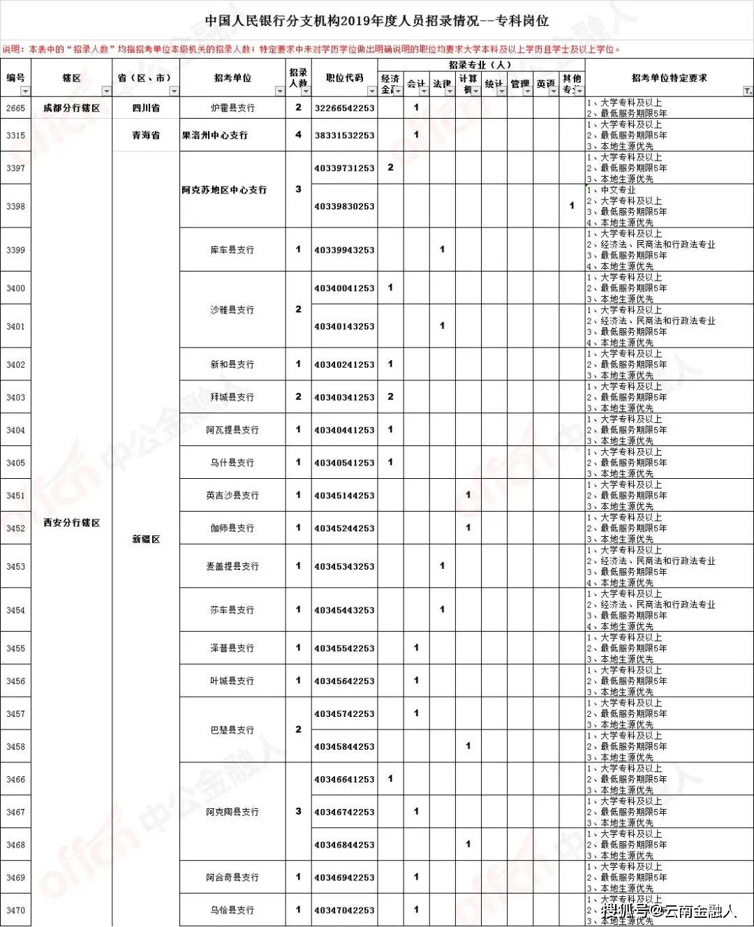 岱岳区级托养福利事业单位招聘启事详解