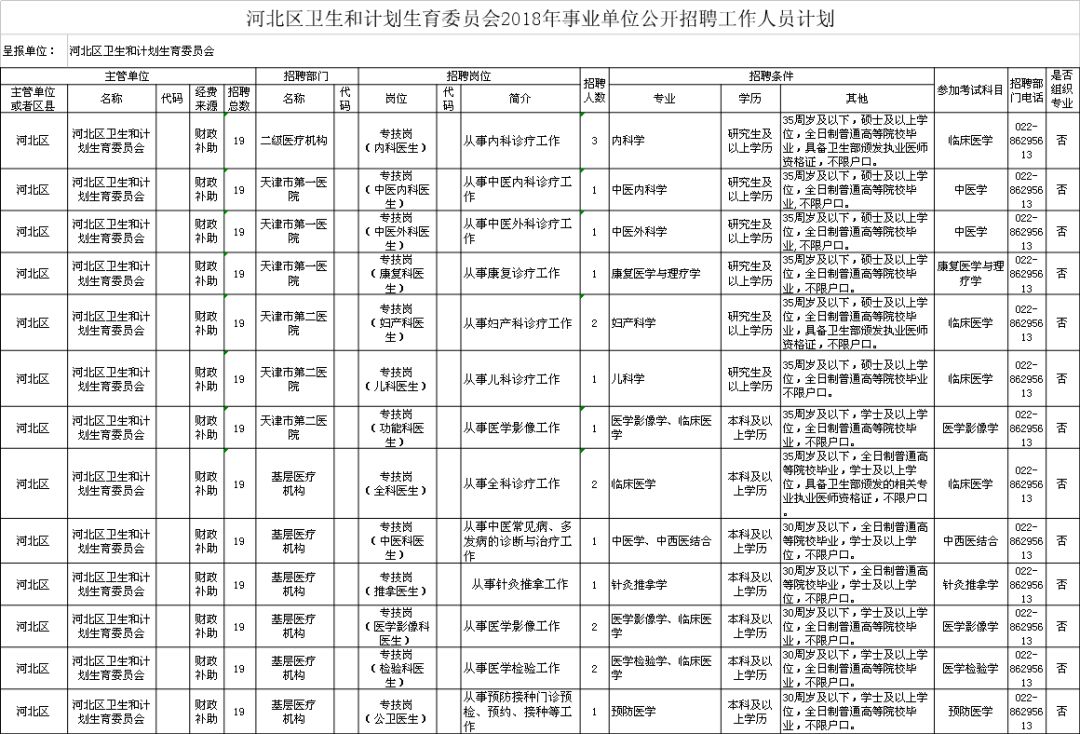 北塘区计生委最新招聘信息与职业发展机遇概览