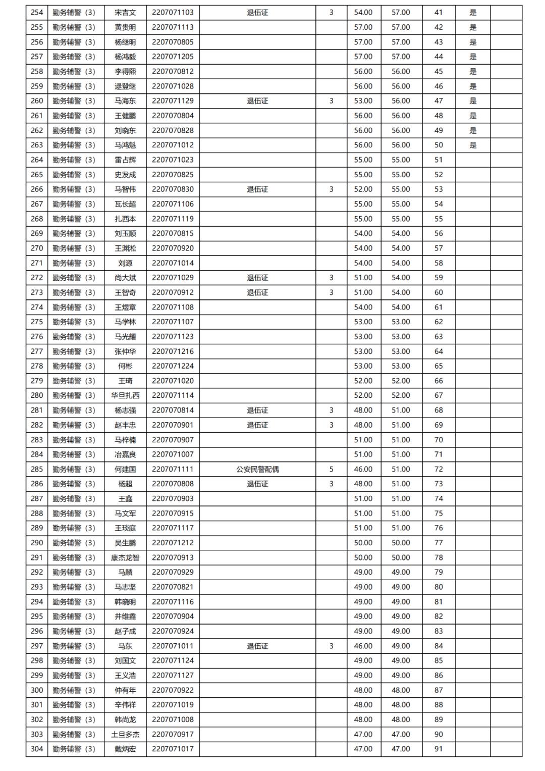 城西区文化广电体育和旅游局最新招聘启事概览