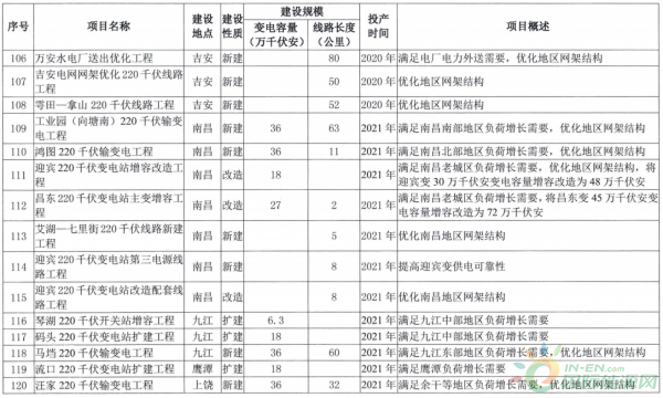 横峰县发展和改革局最新发展规划概览