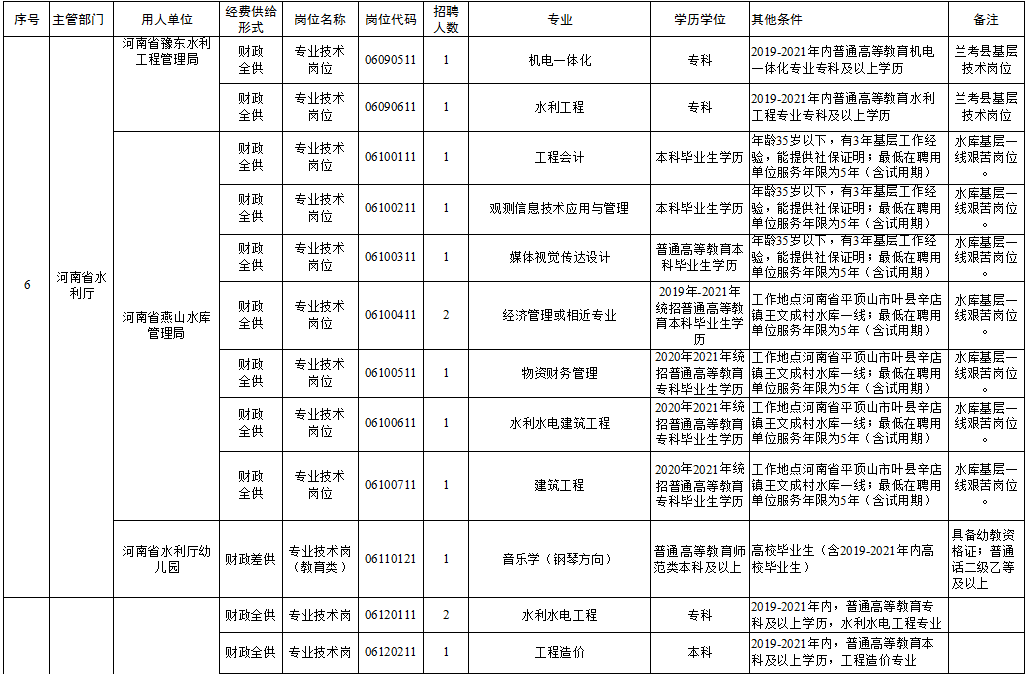 双台子区级托养福利事业单位招聘概况与解析