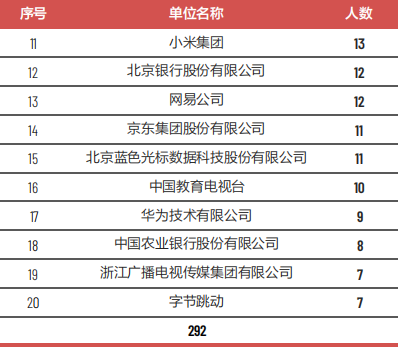 中条村委会最新招聘启事