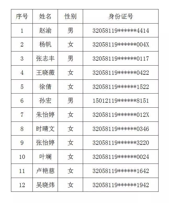 常熟市市场监督管理局最新招聘详情解析