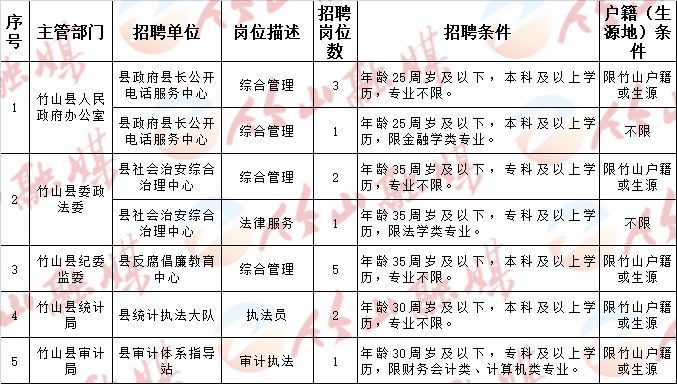 房山区科技局最新招聘信息全面解析