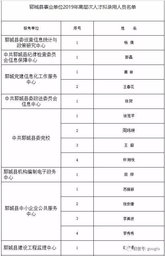 柘城县殡葬事业单位领导团队介绍