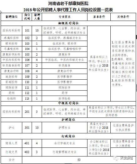 叶县康复事业单位人事任命最新动态