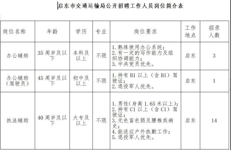 凌海市交通运输局最新招聘启事概览