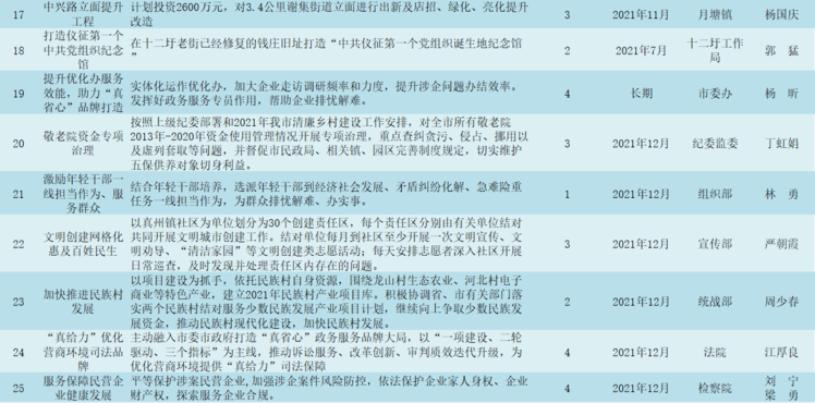 新巴尔虎右旗统计局最新项目概览与数据分析报告