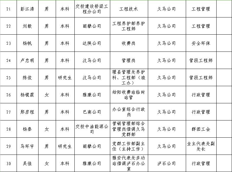 集宁区公路运输管理事业单位新领导引领变革，塑造未来新篇章