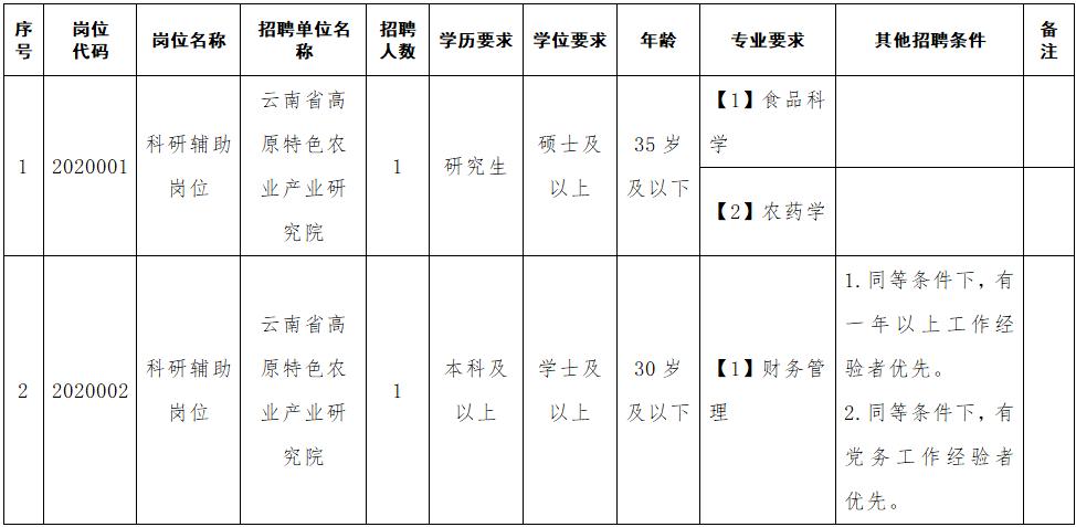 德宏傣族景颇自治州环保局招聘公告发布