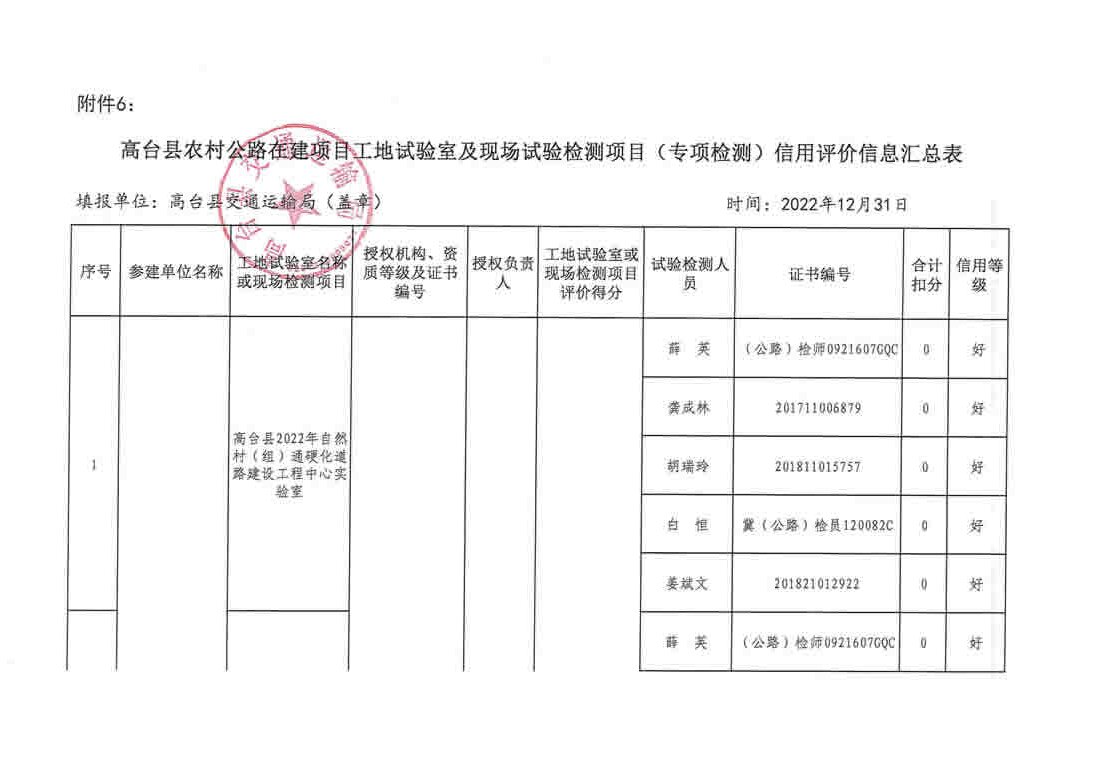 祁门县级公路维护监理事业单位发展规划展望