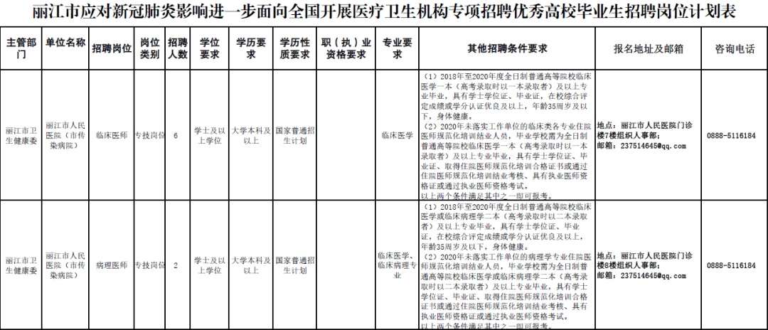 丽江市市国家税务局最新招聘启事