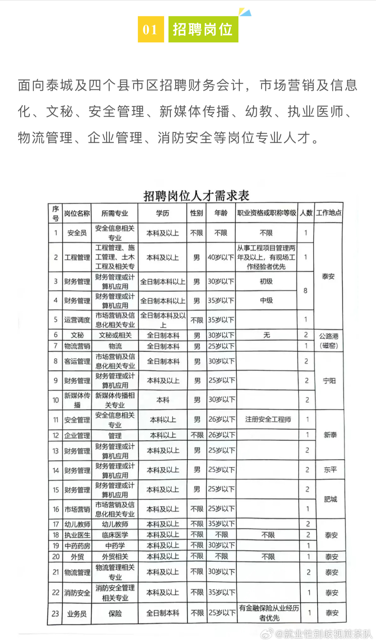 定日县科学技术和工业信息化局招聘启事