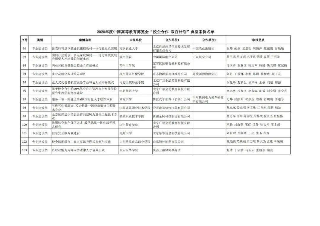 石拐区成人教育事业单位发展规划展望