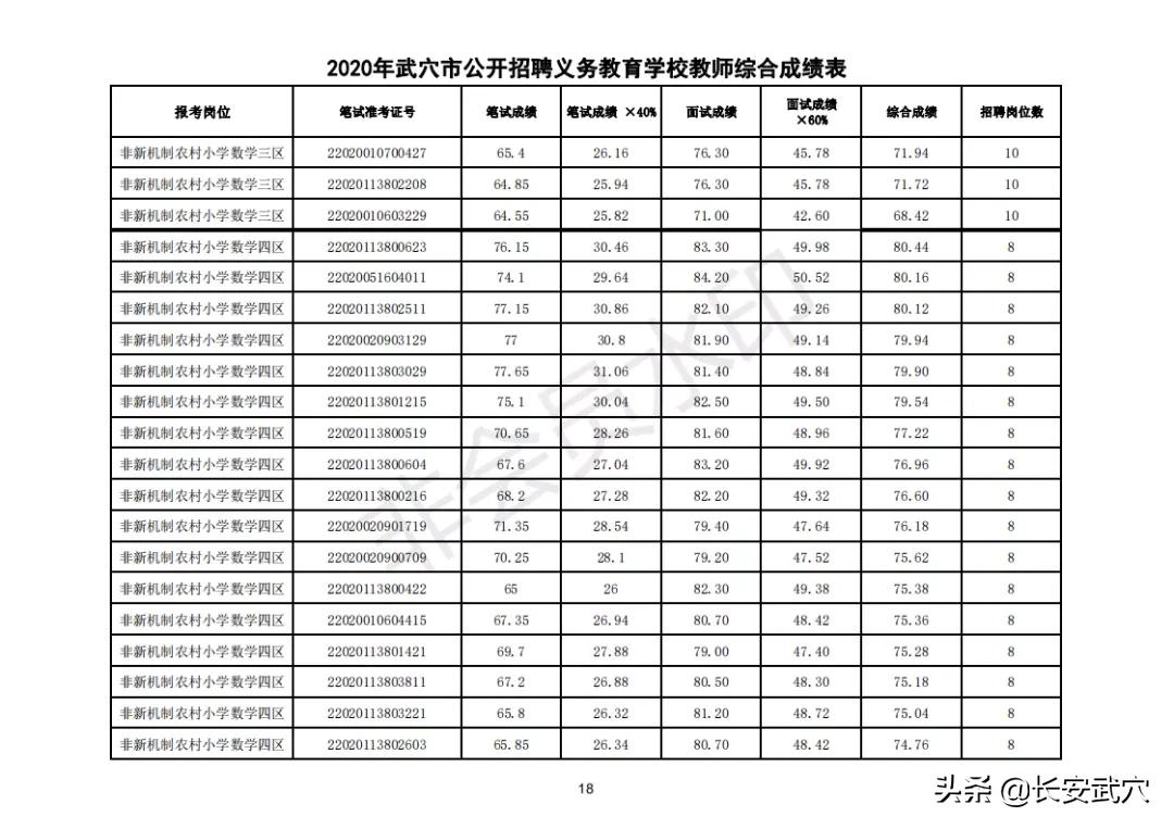 武穴市文化广电体育和旅游局招聘启事概览