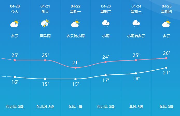 阳店镇天气预报更新通知