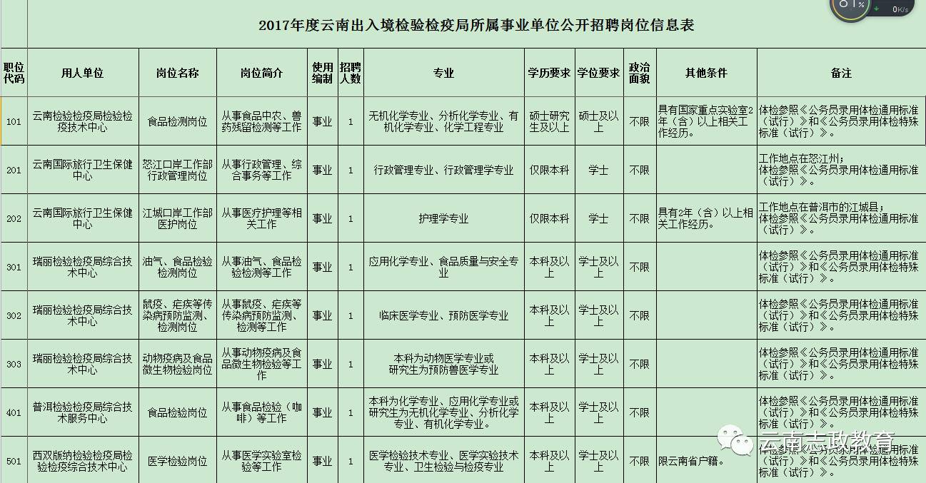 水城县防疫检疫站最新招聘资讯全解析