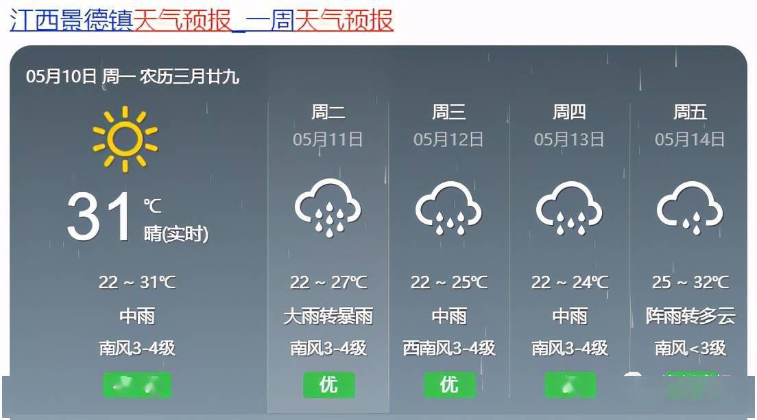 八屋镇天气预报更新通知