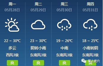 周王镇天气预报更新通知