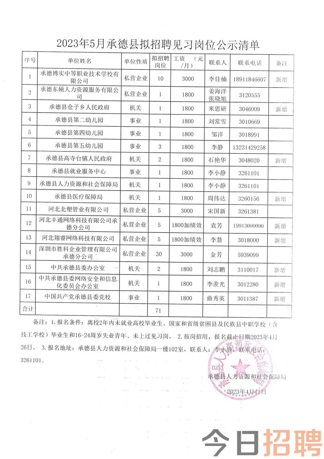 兴县殡葬事业单位招聘信息与行业趋势展望