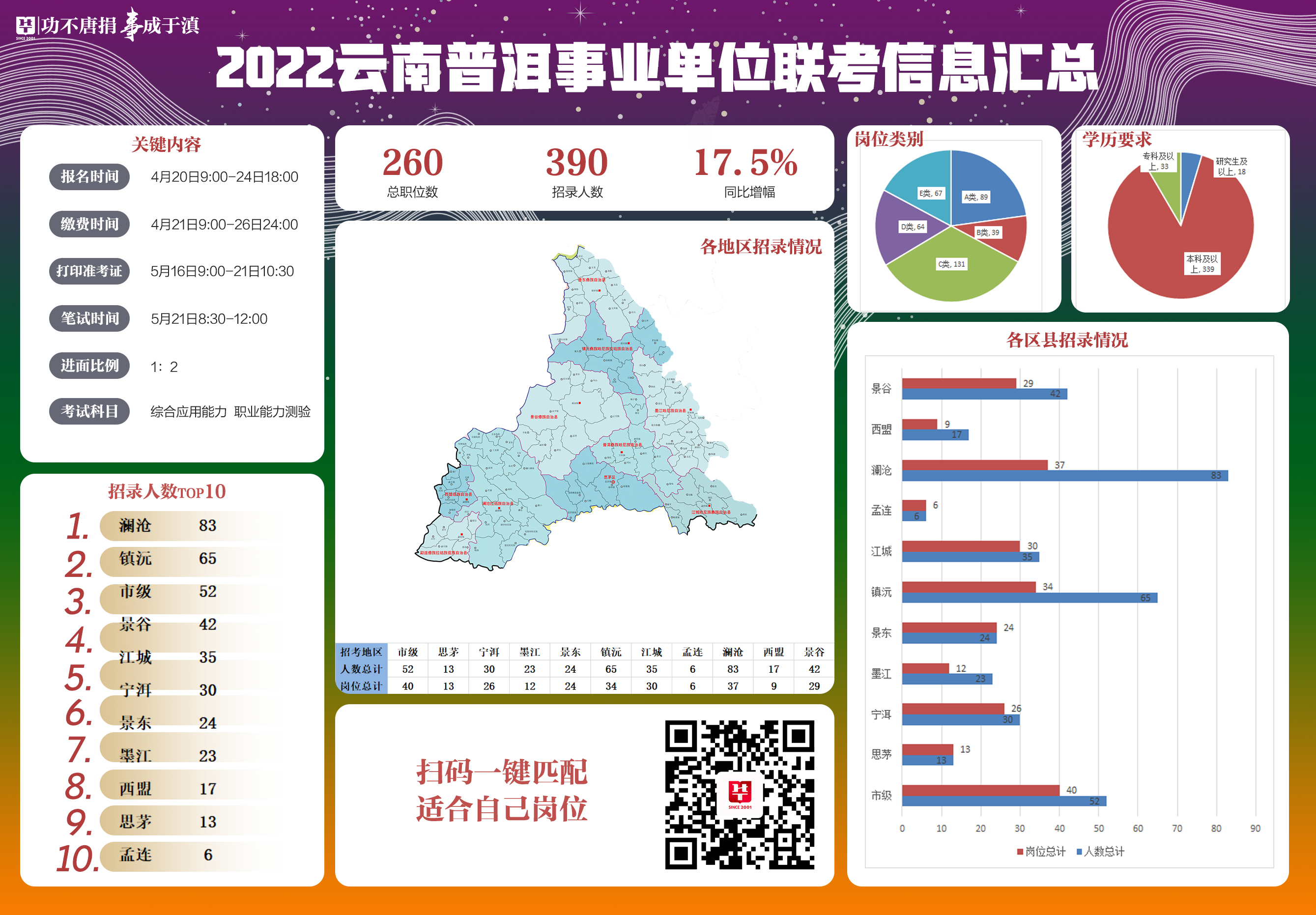 普洱市新闻出版局最新招聘启事全面发布