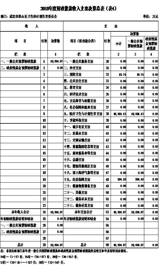 洪山区计生委最新发展规划概览