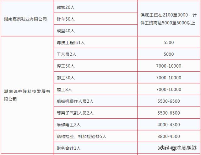 老洲乡最新招聘信息全面解析