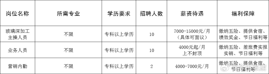 图们市公路运输管理事业单位招聘启事全览