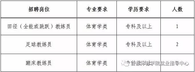 茂港区体育局最新招聘信息汇总